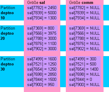 Model der EMP Tabelle